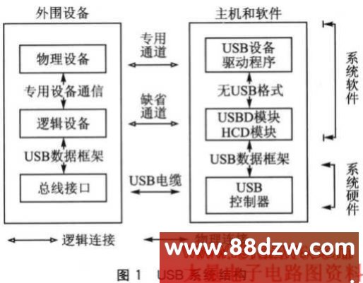 USBӲΧ豸Ӧĸ