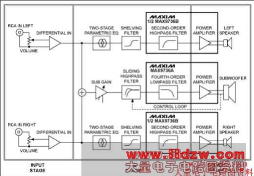 Figure 1. Electrical circuit block diagram features the MAX9736 Class D audio amplifier. The design has an input, EQ, and power stage.