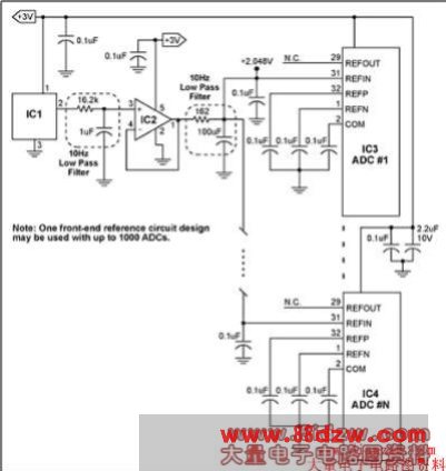 Figure 1. For ultrasound applications, a single low-noise reference circuit drives up to 1000 ADCs.