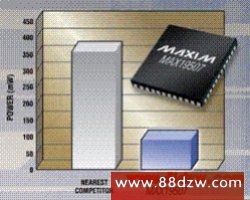 Highly Integrated, Dual-Channel, 8-Bit ADCs Offer Lowest Power Consumption