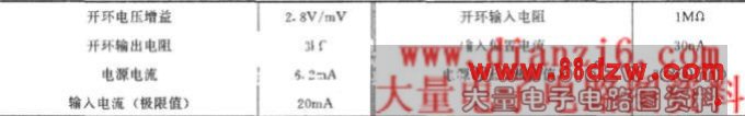 LM2900的主要参数典型表