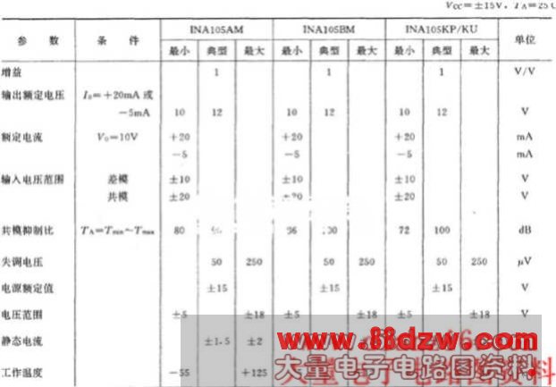 INA05系列主要参数