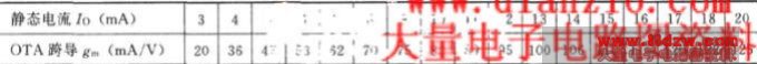 OPA660OTAĿ絼gm뾲̬IoĽƹϵ