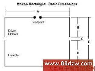 Moxon