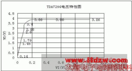 TDA7294ĲӦ