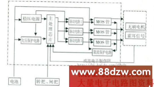 电动车控制器的分类命名及通用模块电路结构参数和典型电路