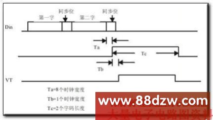 PT2262/2272뼯ɵ·