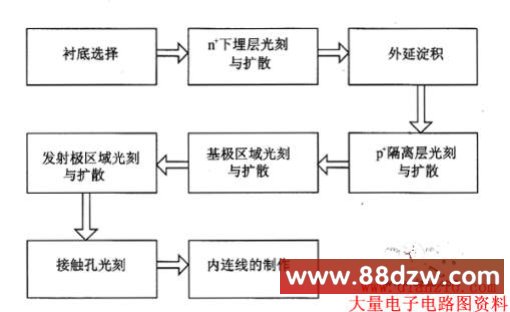 SBC˫͹Ҫ
