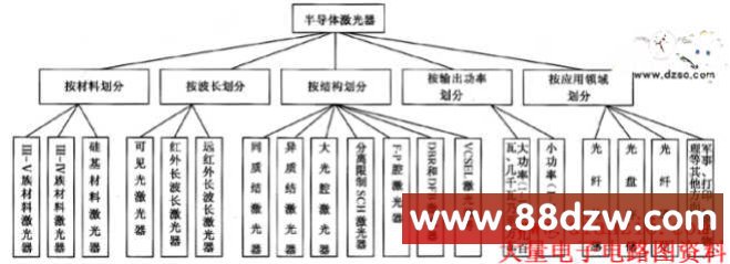 뵼弤ͬʾͼ