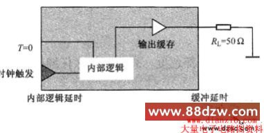 ߼ʱ뻺ʱ