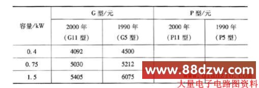 ʿƵ19992000г