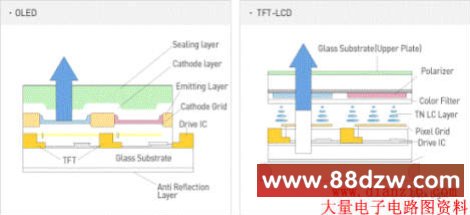 图8:资料来源:SDI
