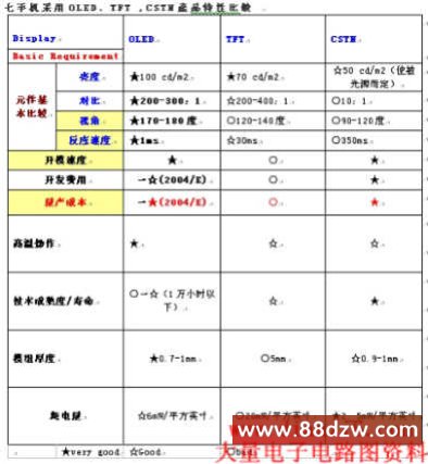 图9