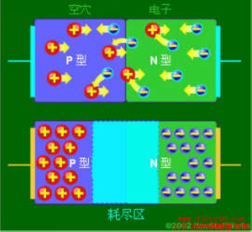 PN(junction)ڣNͲеɵPͲеĿѨڶܵмͲһԵ㣬Ϊľ
