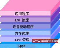 所有的台式计算机都具有操作系统。