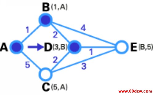 벽2ƣһУֱӵTڵʱԽڵ(D, E)״̬¼Ѿ޸ġ