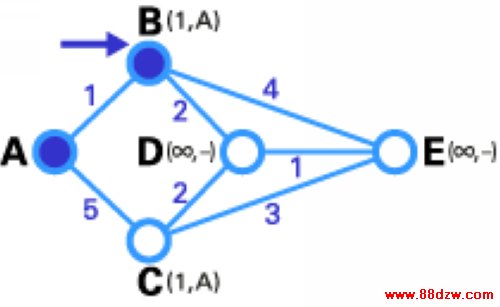 һУֱӵTڵʱԽڵ(B, C)״̬¼Ѿ޸ġ