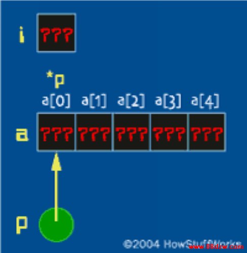 forѭʼִ֮ǰı״̬