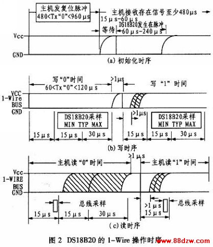 DS18B20һʽʱͼ