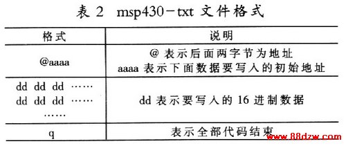 msp430-txt格式