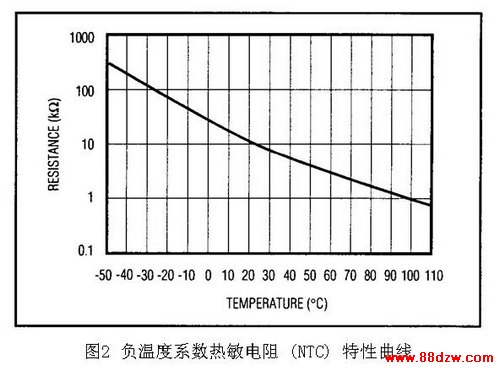 ¶ϵ (NTC) 