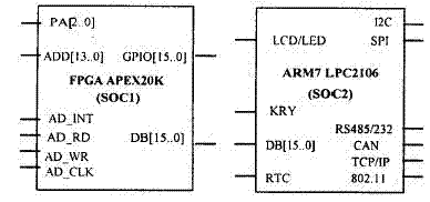 IPܴSOC