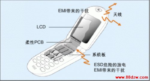 LCDģΧESD·