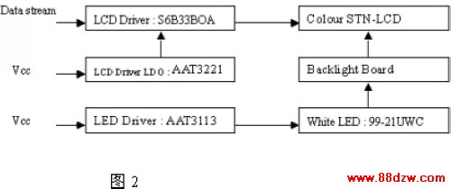 STN -LCDģĵ·ṹ