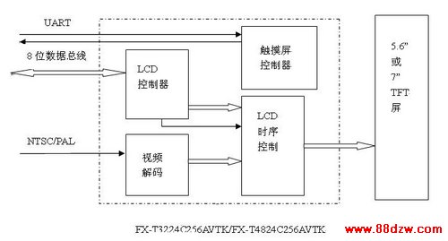 LCD + AV+ һ + 45.67