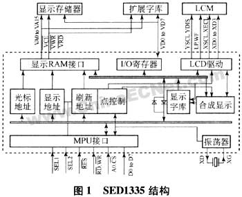 基于TMS320LF2407A控制SED1335液晶顯示方案