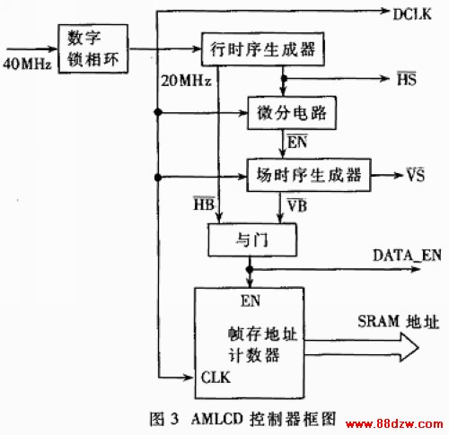 AMLCDͼ