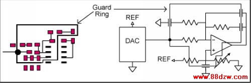 Figure 2. PCB layout for guard ring.