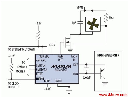 ͼ2. PWM¶ȴԶٶȿ¶ԶƷٶȡʱӽϵͳضֹоƬﵽ¶ȡCRIT0CRIT1ܽӵԴؿѡĬϵĹض¶ޣʹϵͳʱҲȷȫ