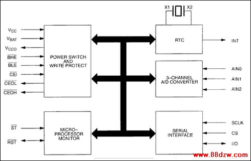 Figure 1. DS1670 block diagram.