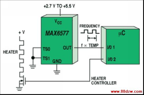 Figure 7. A temperature sensor that transmits a square wave whose frequency is proportional to the measured temperature in Kelvin forms part of a heater controller circuit.