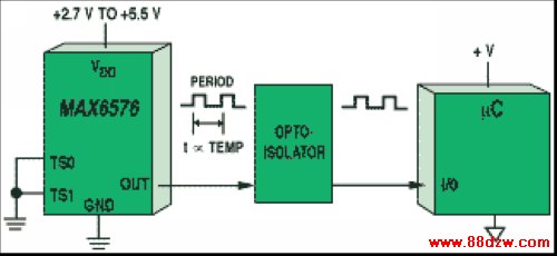 Figure 8. This temperature sensor transmits a square wave whose period is proportional to the measured temperature in Kelvin. Because only a single line is needed to send temperature information, just a single optoisolator is required to isolate the signal path.