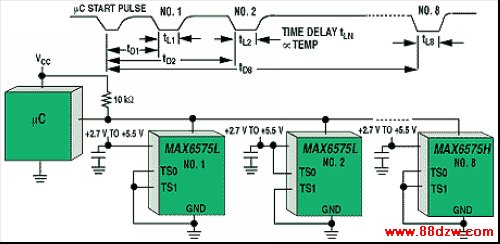 Figure 9. A microcontroller strobes up to eight temperature sensors connected on a common line and receives the temperature data transmitted from each sensor on the same line.