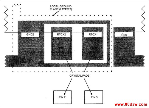 Figure 2. Example crystal placement on PC board.