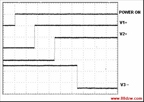 Figure 2. For a circuit board plugged into a hot socket at the moment indicated by POWER ON, these waveforms illustrate the sequence in which supply voltages are admitted to the board.
