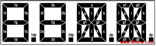 Figure 1. Numeric and alphanumeric characters.