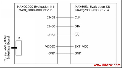 图1. MAX6951评估板与MAXQ2000评估板的连接图
