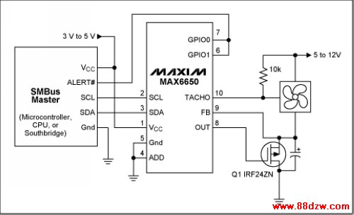 Figure 6. The MAX6650 shown here provides a complete integrated, interfaceable solution to fan speed regulation.