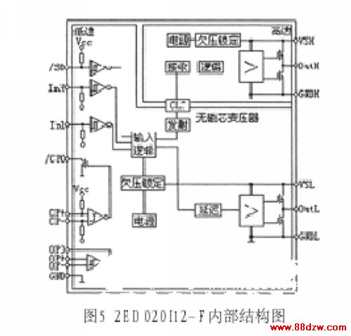 内部结构图