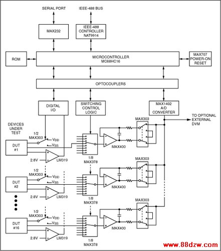 Figure 5. This simplified block diagram of the tester portion of the Figure 4 test system shows the custom hardware developed to test and compensate pressure sensors mated with MAX1457-MAX1459 signal-conditioning ICs.