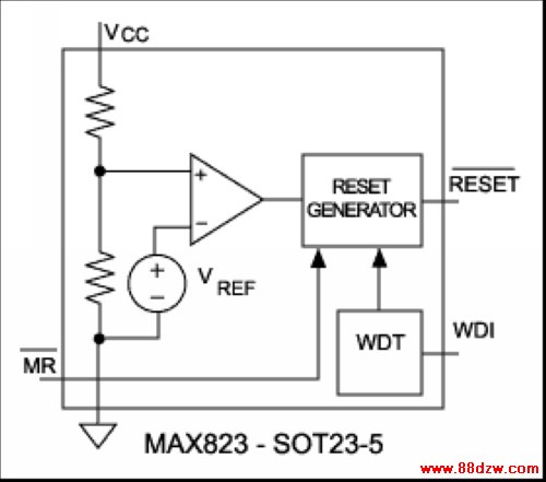 Figure 4b. These popular supervisory ICs include watchdog timers and a manual-reset input.