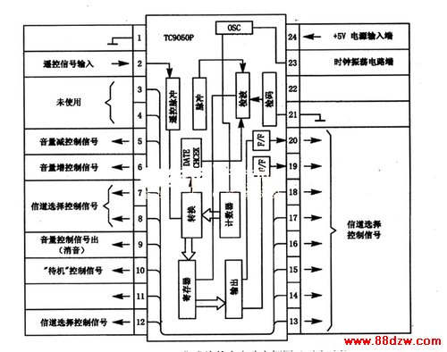 TC9150Pɿڵ·ͼŹ