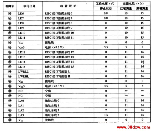 电路的引脚功能及数据(续)