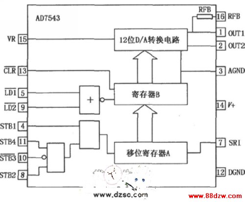 AD7543мڲͼ