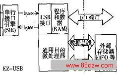 EZ-USBݴ估