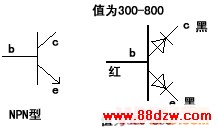 NPN型三极管测量方法
